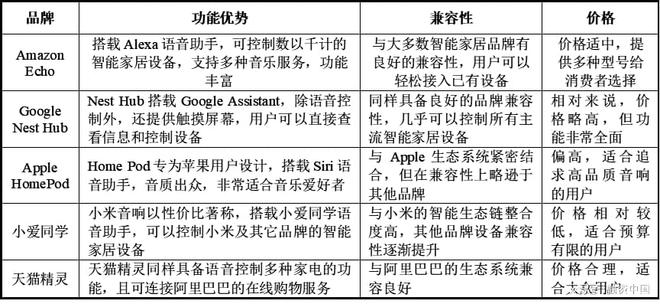 语音：从识别到理解的跨越J9真人游戏第一品牌智能(图9)