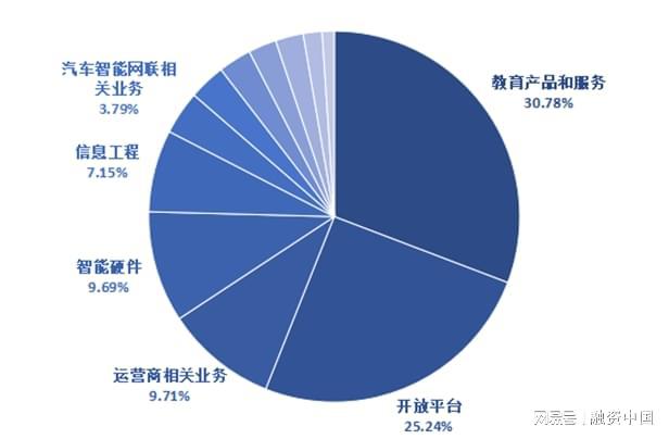 语音：从识别到理解的跨越J9真人游戏第一品牌智能