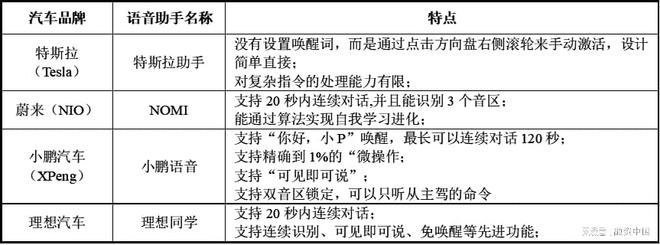 语音：从识别到理解的跨越J9真人游戏第一品牌智能(图12)