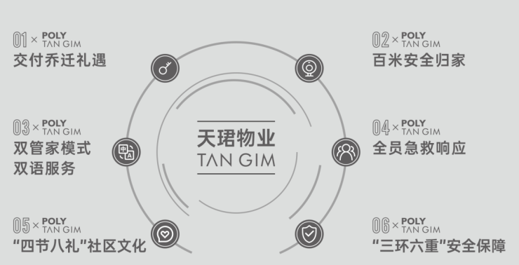 总价区间国庆特惠活动楼盘销售公示了解项目详细信息_线上售楼处j9九游真人游戏第一平台成都【保利新川天珺】售楼处电话最新(图5)