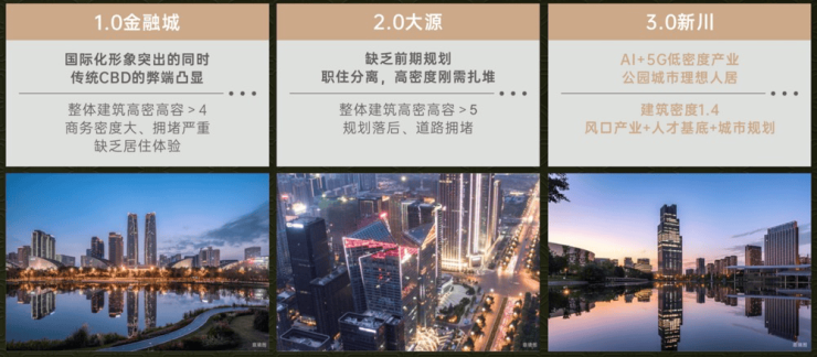 总价区间国庆特惠活动楼盘销售公示了解项目详细信息_线上售楼处j9九游真人游戏第一平台成都【保利新川天珺】售楼处电话最新(图8)